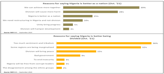 https://noi-polls.com/wp-content/uploads/2021/10/Chart-9.png