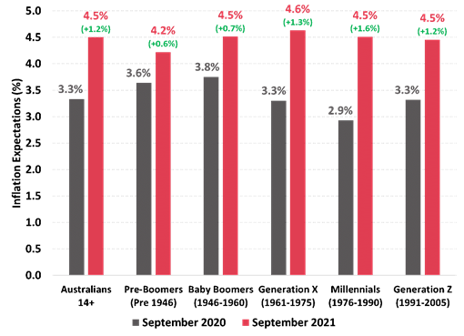 https://www.roymorgan.com/~/media/files/morgan%20poll/2020s/2021/october/8811-c1.png?la=en