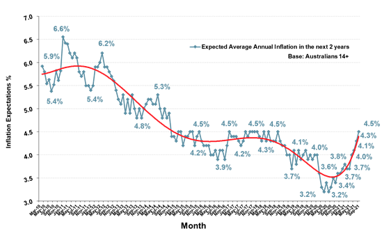 https://www.roymorgan.com/~/media/files/morgan%20poll/2020s/2021/october/8811-c2.png?la=en