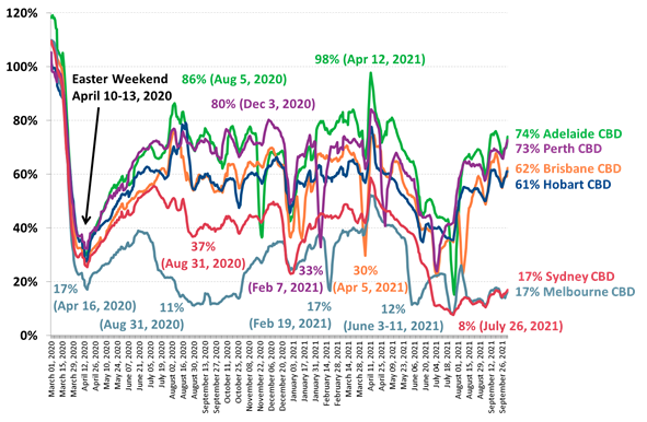 https://www.roymorgan.com/~/media/files/morgan%20poll/2020s/2021/october/8806-c1.png?la=en