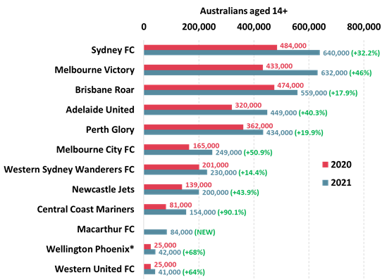 https://www.roymorgan.com/~/media/files/morgan%20poll/2020s/2021/october/8818-c1.png?la=en