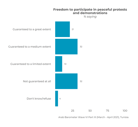 https://www.arabbarometer.org/wp-content/uploads/Picture11-1.png