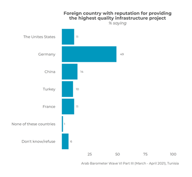 https://www.arabbarometer.org/wp-content/uploads/Picture14-1.png