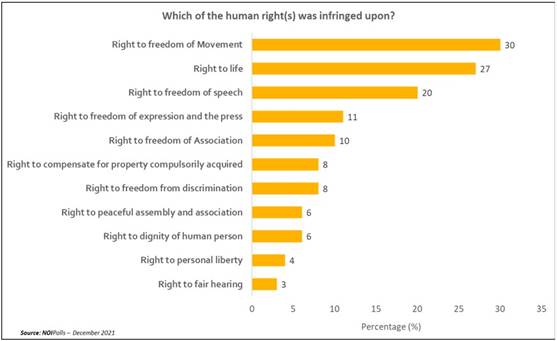 https://noi-polls.com/wp-content/uploads/2022/01/Human-right-poll-chart-4.jpg