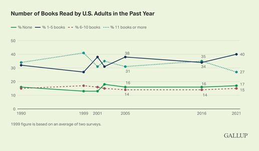 https://content.gallup.com/origin/gallupinc/GallupSpaces/Production/Cms/POLL/bbuuftffv0qt9jwagnuhag.png