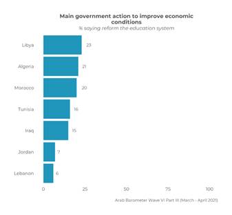 https://www.arabbarometer.org/wp-content/uploads/QXX0A_4-1-740x683.png