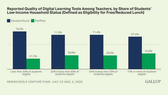 https://content.gallup.com/origin/gallupinc/GallupSpaces/Production/Cms/TGBCMS/wazxa6q65kc9jy-enurs1w.png