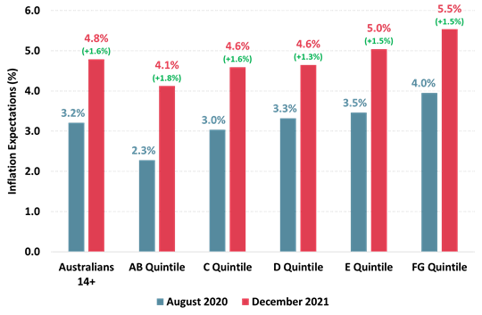 https://www.roymorgan.com/~/media/files/morgan%20poll/2020s/2022/february/8891-c1.png?la=en