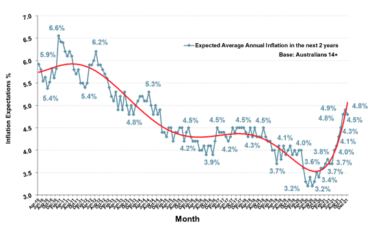 https://www.roymorgan.com/~/media/files/morgan%20poll/2020s/2022/february/8891-c2.png?la=en