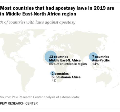 A map showing that most countries that had apostasy laws in 2019 were in the Middle East-North Africa region