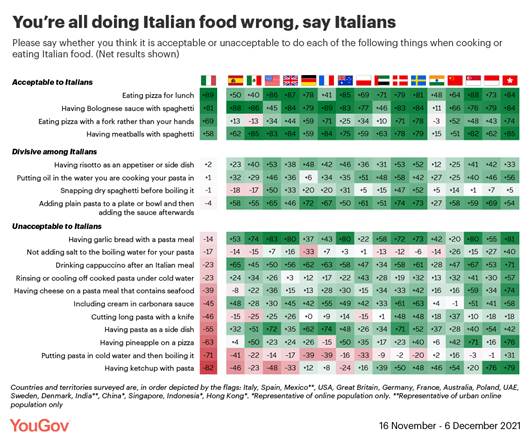 https://d25d2506sfb94s.cloudfront.net/cumulus_uploads/inlineimage/2022-02-03/Italian%20food%20table-01.png