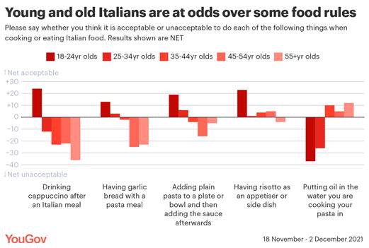 https://d25d2506sfb94s.cloudfront.net/cumulus_uploads/inlineimage/2022-02-03/Young%20vs%20old%20Italians-01.png