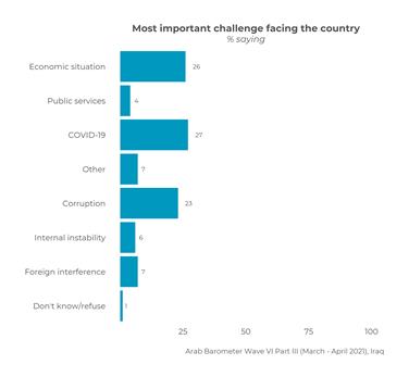 https://www.arabbarometer.org/wp-content/uploads/Iraq_Q2061A_overall.png