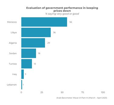 https://www.arabbarometer.org/wp-content/uploads/Q204_20.png