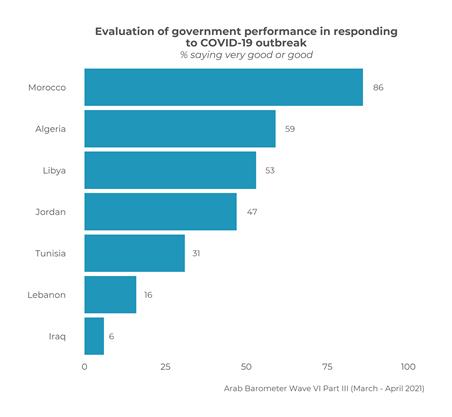 https://www.arabbarometer.org/wp-content/uploads/Q204_25-1.png