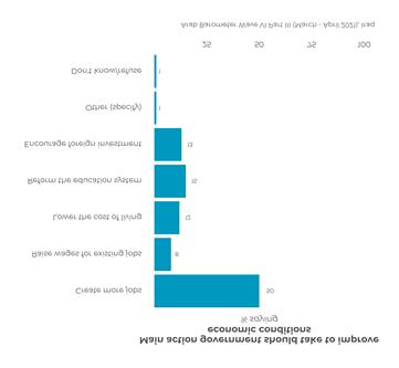 https://www.arabbarometer.org/wp-content/uploads/Iraq_QXX0A_overall.png