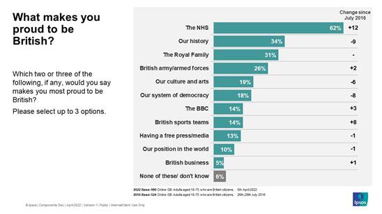 What makes you proud to be British?