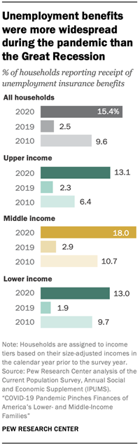 https://www.pewresearch.org/social-trends/wp-content/uploads/sites/3/2022/04/Screen-Shot-2022-04-18-at-2.53.12-PM.png