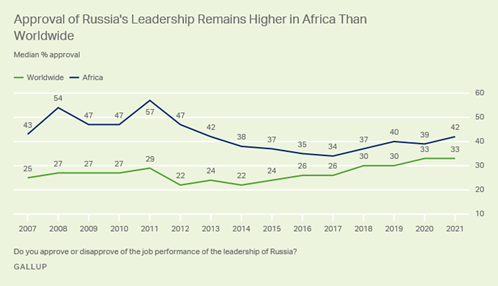 RussiaAfrica1a