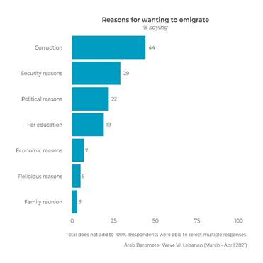 https://www.arabbarometer.org/wp-content/uploads/Reasons-for-Migration-English-scaled.jpg