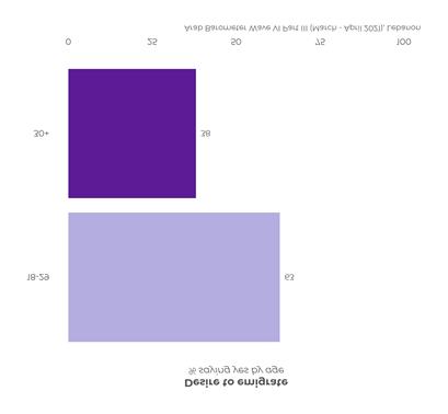 https://www.arabbarometer.org/wp-content/uploads/Q104_Lebanon_age_Overall.png