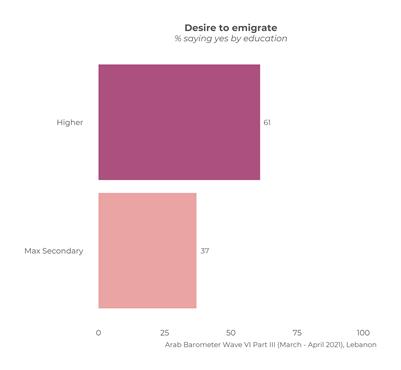 https://www.arabbarometer.org/wp-content/uploads/Q104_Lebanon_education_Overall.png