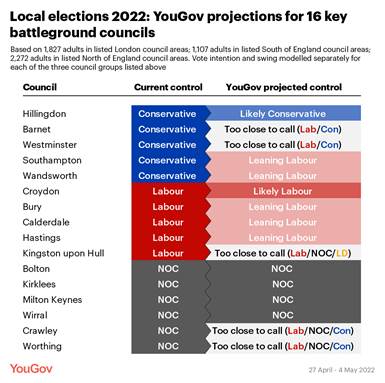 https://d25d2506sfb94s.cloudfront.net/cumulus_uploads/inlineimage/2022-05-04/2022%20local%20elections%20summary-01.png