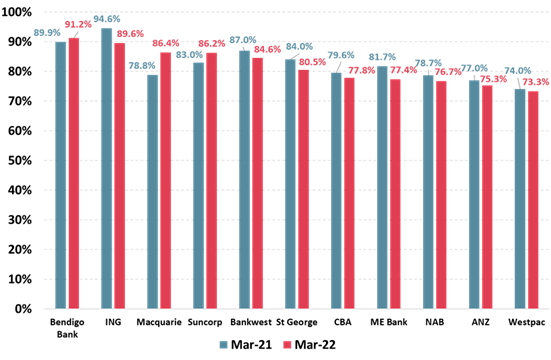 https://www.roymorgan.com/~/media/files/morgan%20poll/2020s/2022/may/8946-c1.png?la=en