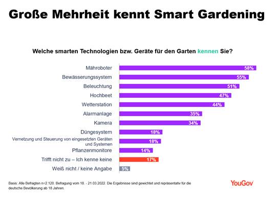 https://d25d2506sfb94s.cloudfront.net/r/52/Smart%20Gardening%201.png