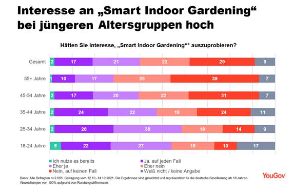 https://d25d2506sfb94s.cloudfront.net/r/52/Smart%20Gardening%203.png