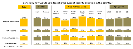 https://noi-polls.com/wp-content/uploads/2022/05/Picture1.png