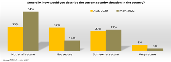 https://noi-polls.com/wp-content/uploads/2022/05/Picture2.png