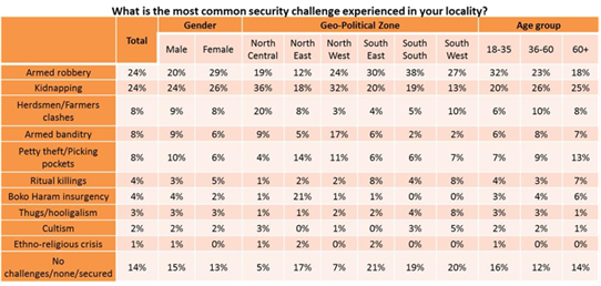 https://noi-polls.com/wp-content/uploads/2022/05/Picture5-1024x489.png