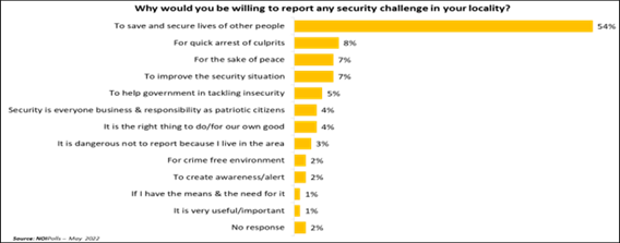 https://noi-polls.com/wp-content/uploads/2022/05/Picture8.png