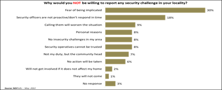 https://noi-polls.com/wp-content/uploads/2022/05/Picture9.png