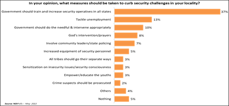 https://noi-polls.com/wp-content/uploads/2022/05/Picture10-1.png