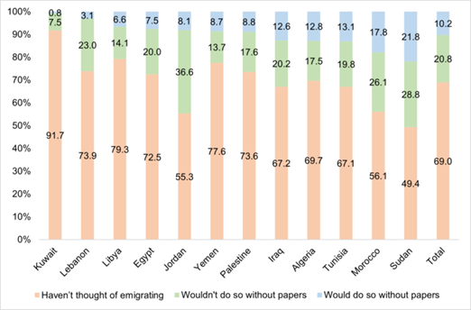 https://www.arabbarometer.org/wp-content/uploads/MENA-blog-figure-2-740x487.png