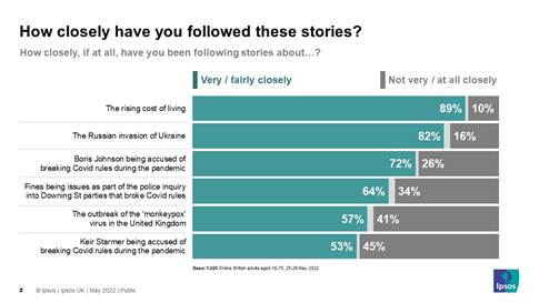 How closely are you following these stories?