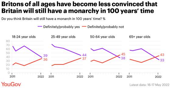 https://d25d2506sfb94s.cloudfront.net/cumulus_uploads/inlineimage/2022-06-01/monarchy%20100%20years-01.png