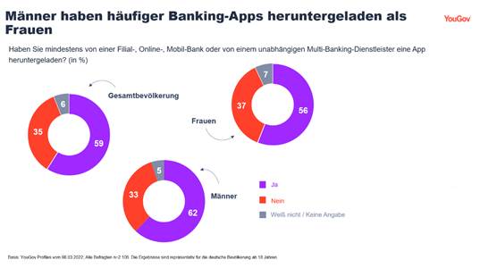 https://d25d2506sfb94s.cloudfront.net/r/52/Banking%20App%201.png