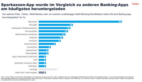 https://d25d2506sfb94s.cloudfront.net/r/52/Banking%20App%203.png