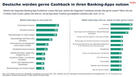 https://d25d2506sfb94s.cloudfront.net/r/52/Banking%20App%202.png