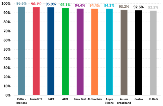 https://www.roymorgan.com/~/media/files/morgan%20poll/2020s/2022/may/8983-c1.png?la=en