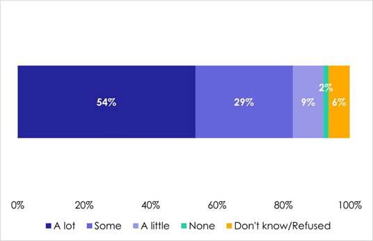 https://noi-polls.com/wp-content/uploads/2022/06/Picture5-1024x661.jpg