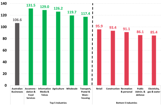 https://www.roymorgan.com/~/media/files/morgan%20poll/2020s/2022/june/8973-c3.png?la=en