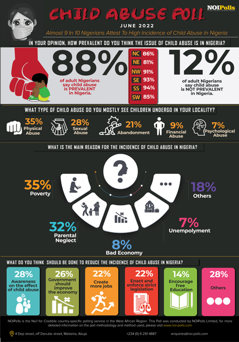 https://noi-polls.com/wp-content/uploads/2022/06/Child-Abuse-Poll.-Infographics-1-717x1024.png