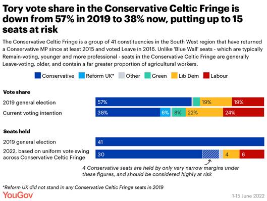 https://d25d2506sfb94s.cloudfront.net/cumulus_uploads/inlineimage/2022-06-22/Conservative%20Celtic%20Fringe%20vote%20and%20seat%20share-01.png