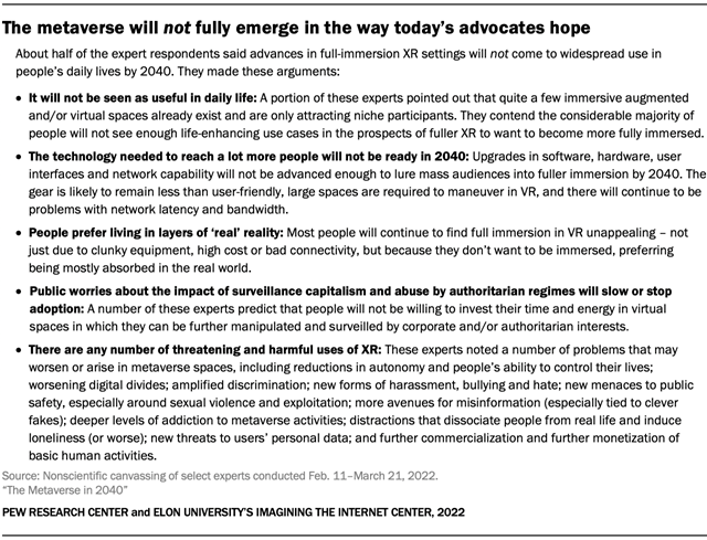 A table showing the reason thatThe metaverse will not fully emerge in the way todays advocates hope