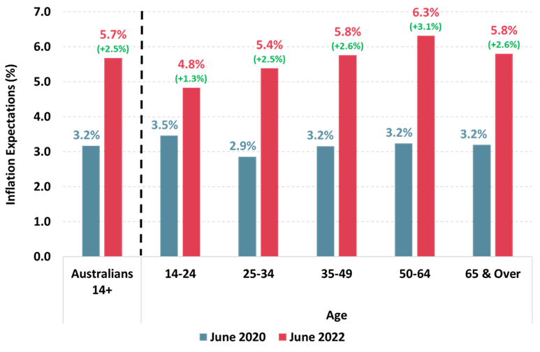 https://www.roymorgan.com/~/media/files/morgan%20poll/2020s/2022/july/9012-c1.png?la=en