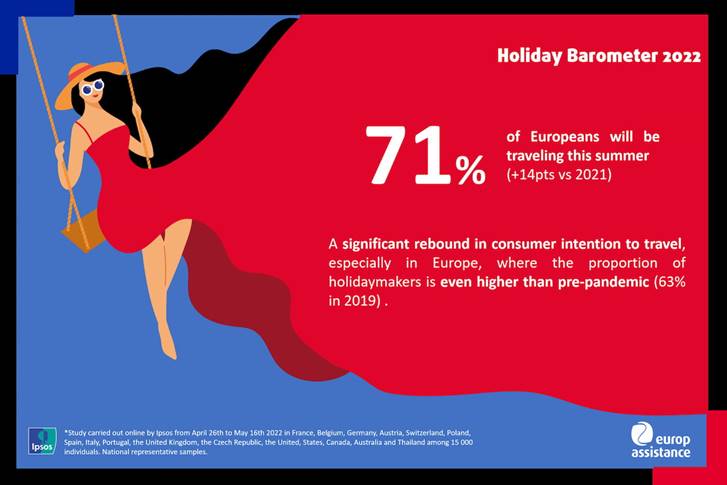 Travel intentions for 2022